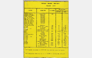 1990 Toulse Font Romeu aller (1)